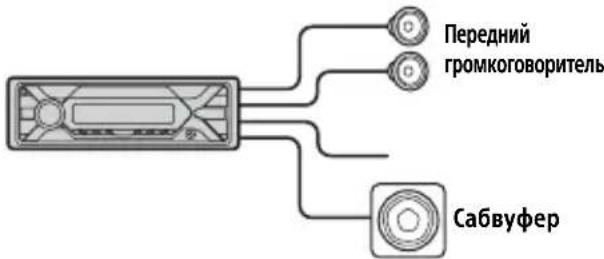 SONY DSXA416BT - PpocToe npoknouche nce ca6Byfepa - 1