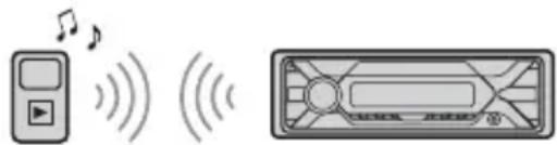 SONY DSXA416BT - Playing a BLUETOOTH Device - 1