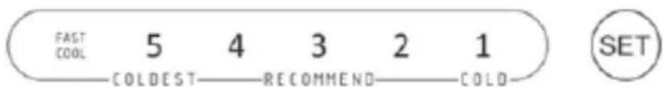 AMICA FK2695.4FT - Comando dell'apparecchio - 2