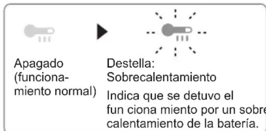 PANASONIC EY45A2 - Luz de advertencia de sobrecalmente tamento - 1