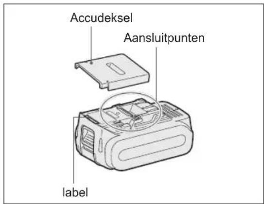 PANASONIC EY45A2 - Aanbevelingen voor gebruik - 1