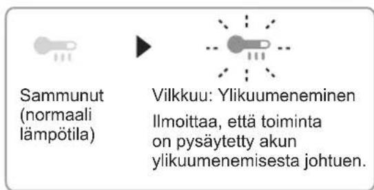 PANASONIC EY45A2 - Ylikuumenemisen varoituslamppu - 1