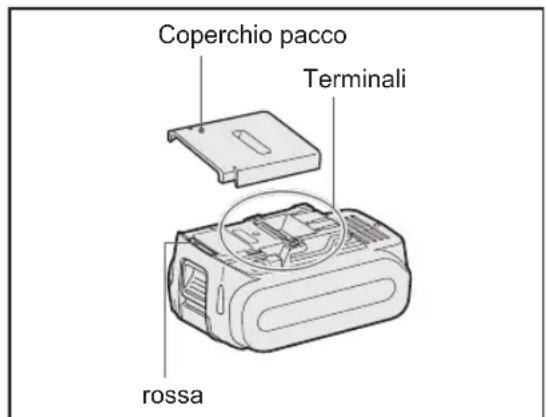 PANASONIC EY45A2 - Precauzioni d'uso - 1