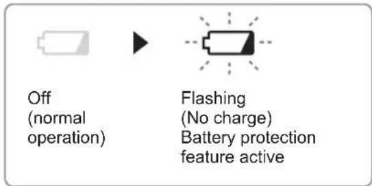 PANASONIC EY45A2 - Battery low warning lamp - 1