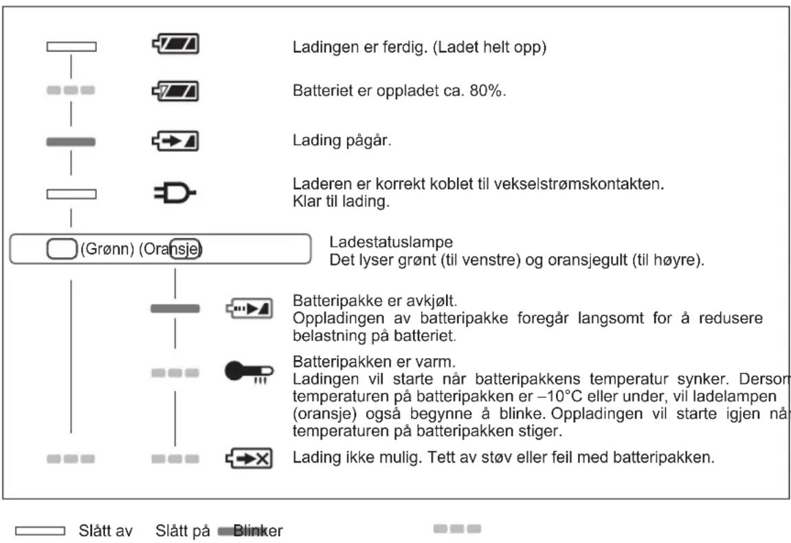 PANASONIC EY45A2 - △FORSIKTIG: - 2