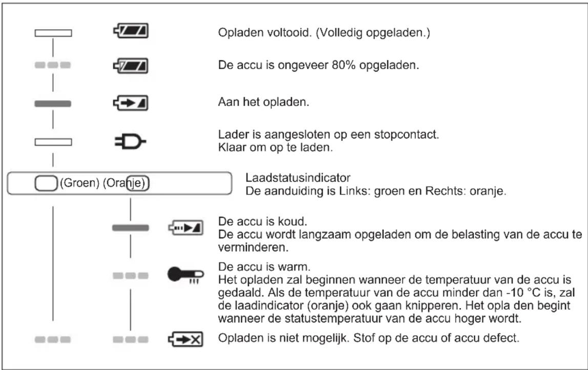 PANASONIC EY45A2 - Lampindicaties - 1