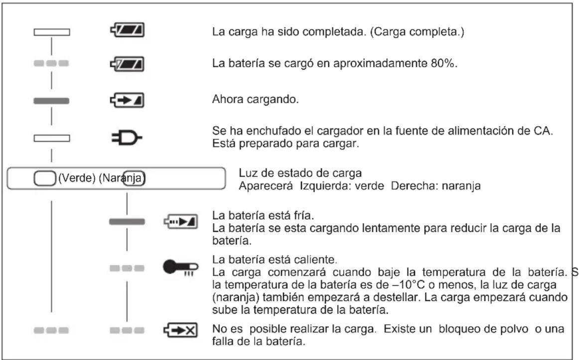 PANASONIC EY45A2 - Indicación de la lámpara - 1