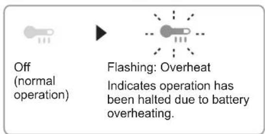 PANASONIC EY45A2 - Overheat warning lamp - 1