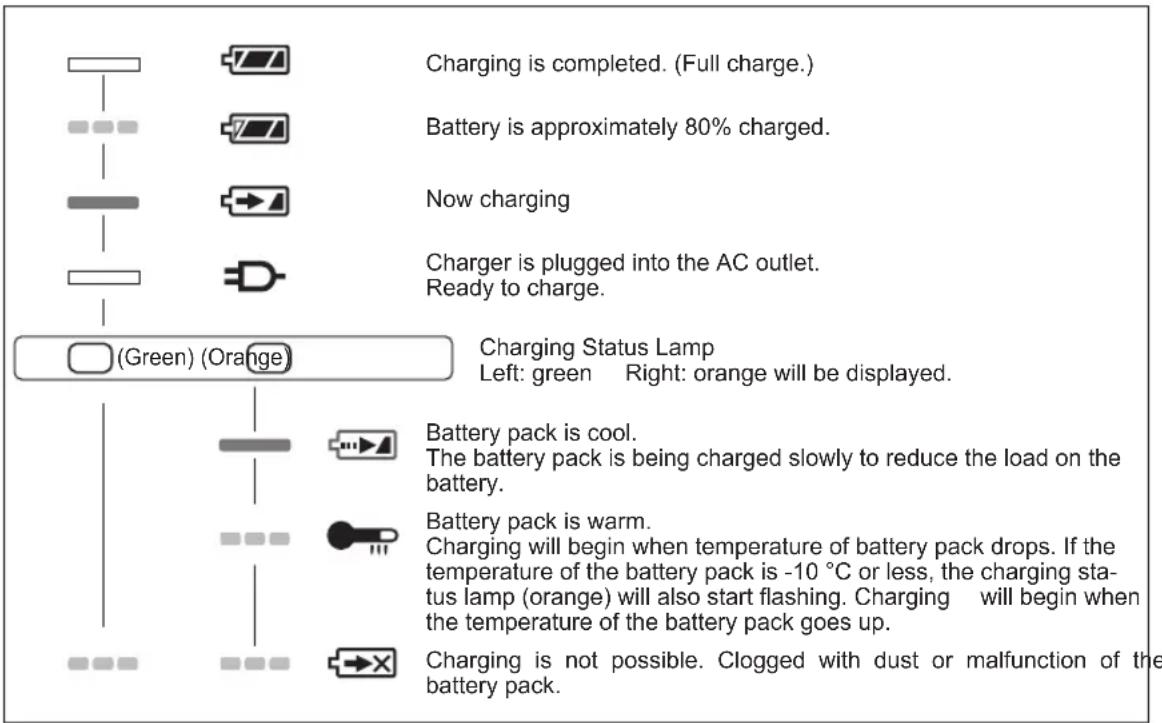 PANASONIC EY45A2 - Lamp Indications - 1