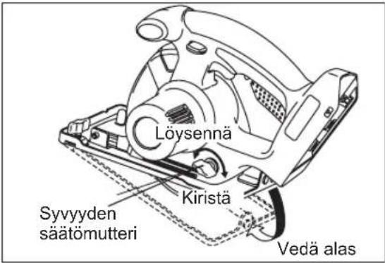 PANASONIC EY45A2 - Sahaussyvyyden saatö - 1
