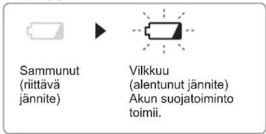 PANASONIC EY45A2 - Alhaisen akkujännitteen varoitus-lamppu - 1