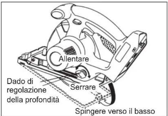 PANASONIC EY45A2 - Regolazione della profundità del taglio - 1