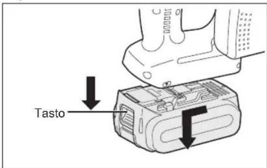 PANASONIC EY45A2 - AVVERTIMENTO - 2