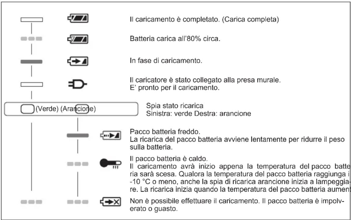PANASONIC EY45A2 - NOTA: - 2