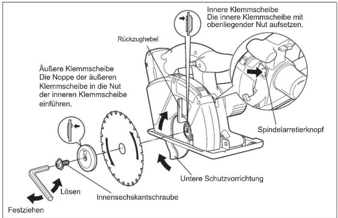 PANASONIC EY45A2 - VORSICHT: - 1