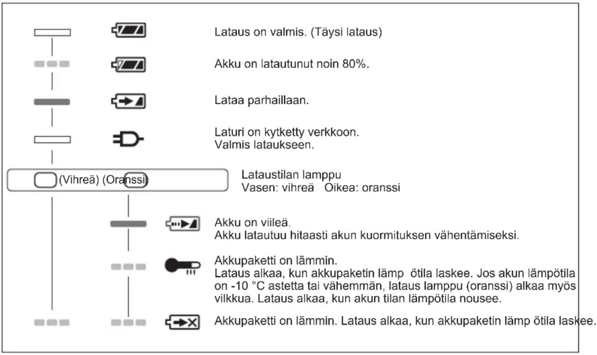 PANASONIC EY45A2 - Lampun merkinnät - 1