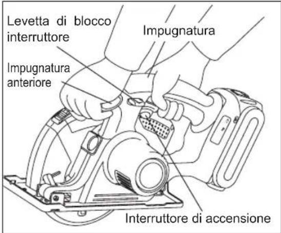 PANASONIC EY45A2 - Allineamento con la linea di taglio - 2