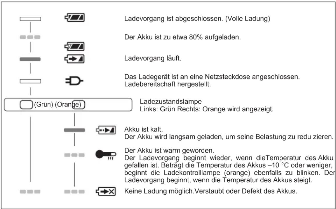 PANASONIC EY45A2 - Anzeigelampen - 1