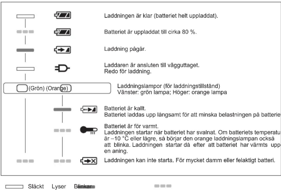 PANASONIC EY45A2 - Lampindikationer - 1