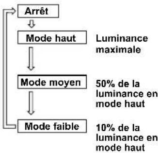 PANASONIC EY37C3 - MISE EN GARDE - 1