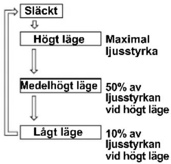 PANASONIC EY37C3 - VIKTIGT - 1
