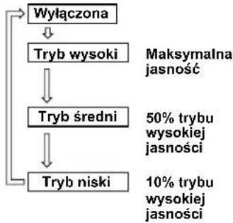 PANASONIC EY37C3 - PRZESTROGA - 1