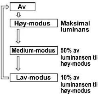 PANASONIC EY37C3 - ⚠ FORSIKTIG - 1