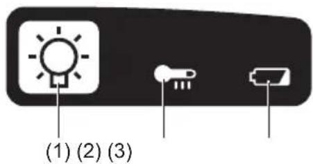 PANASONIC EY4542 - Manöverpanel - 1