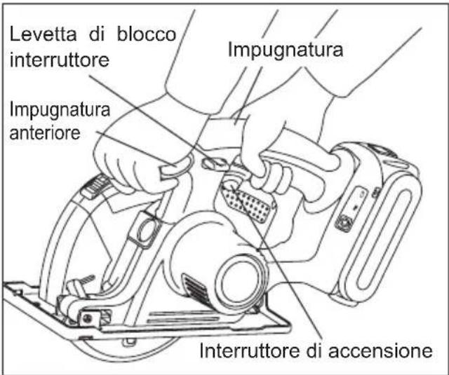 PANASONIC EY4542 - Allineamento con la linea di taglio - 2