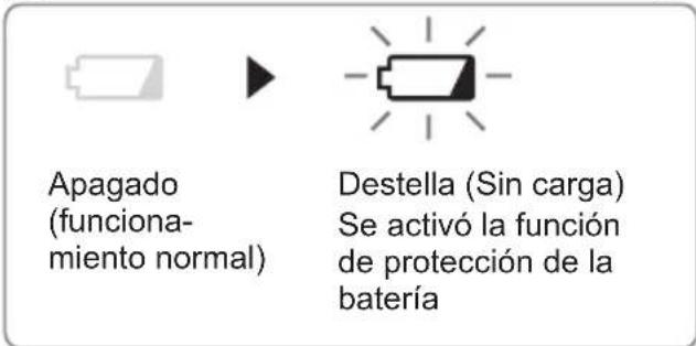 PANASONIC EY4542 - Luz de advertencia de bateria bajo - 1