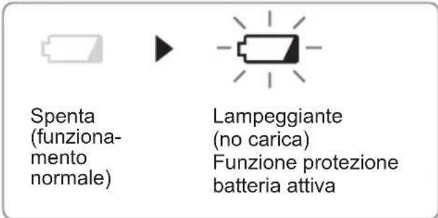 PANASONIC EY4542 - Spia avverenza batteria scarica - 1