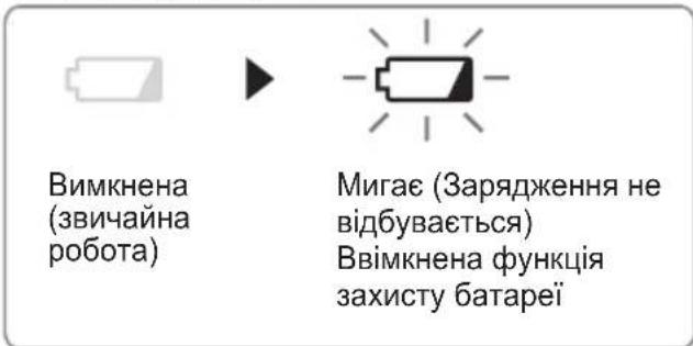 PANASONIC EY4542 - PonepeJxByBaJIbHa IaMNoUka Hn3bKOrO 3apIy 6aTapei - 1