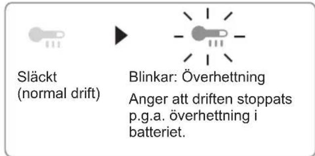 PANASONIC EY4542 - Varningslampa for overhettning - 1