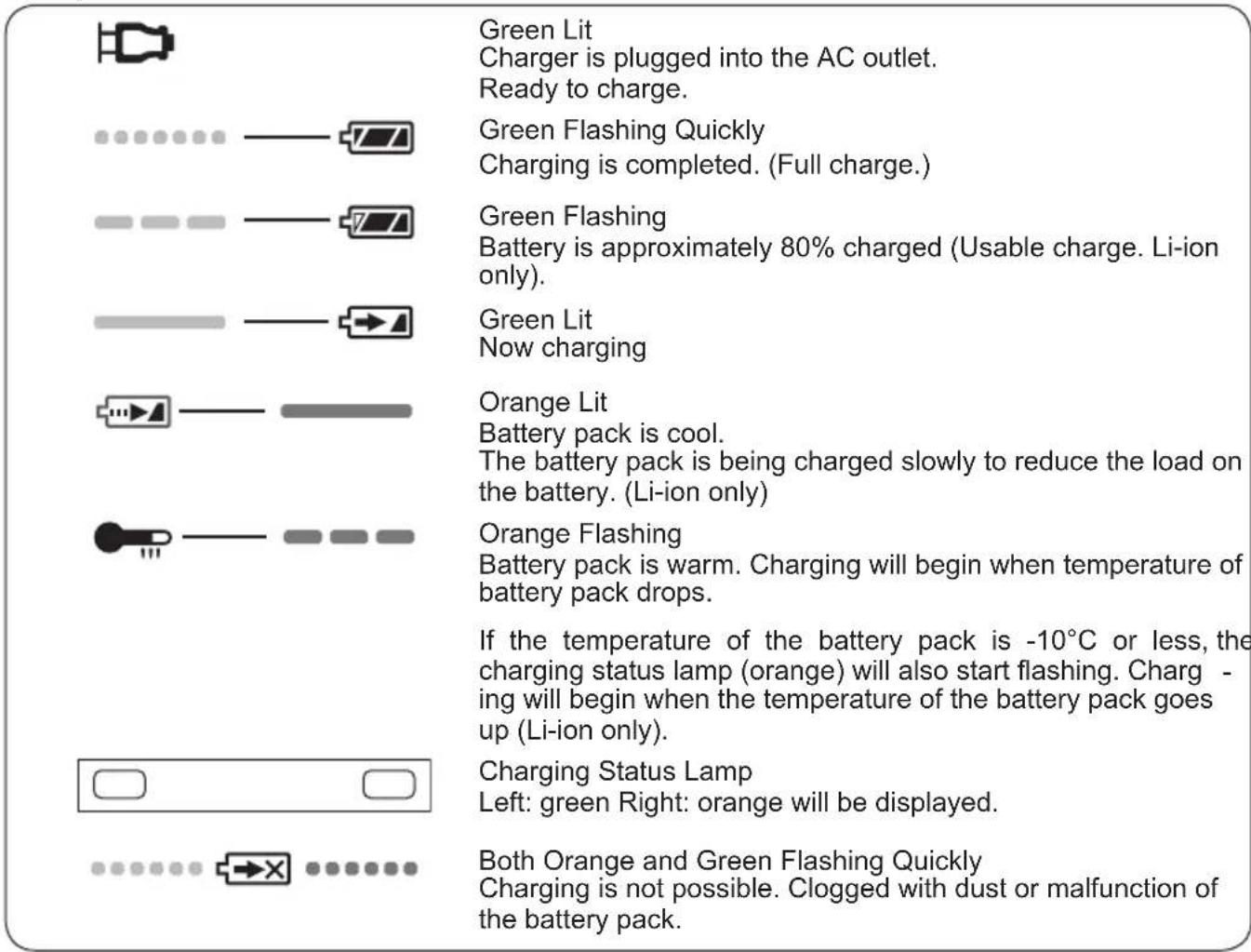 PANASONIC EY4542 - Lamp Indications - 1