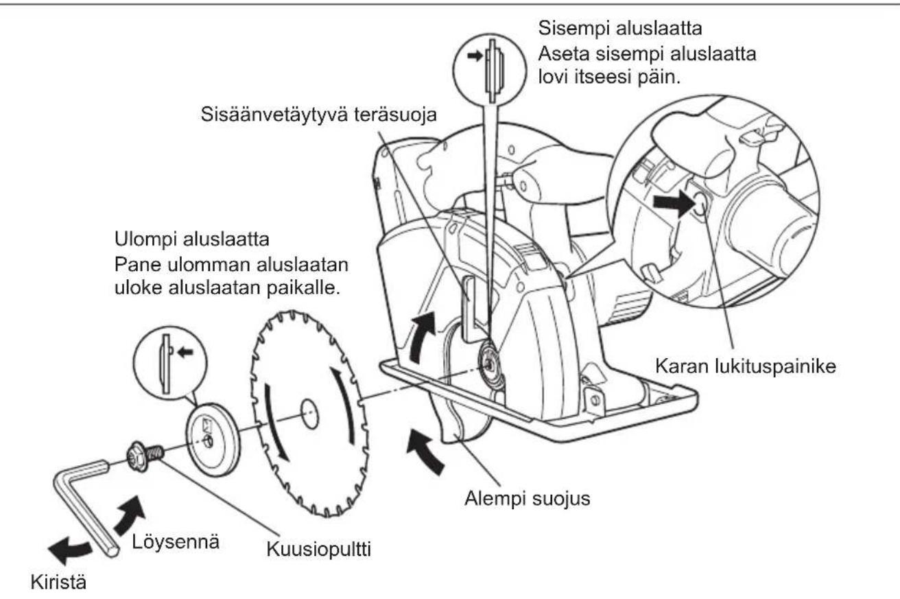 PANASONIC EY4542 - TÄRKEÄ HUOMAUTUS: - 1