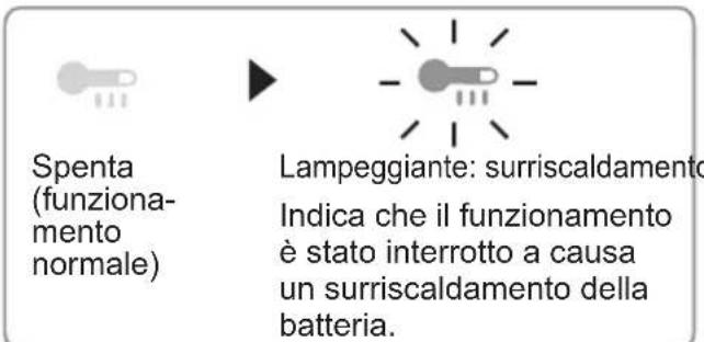 PANASONIC EY4542 - Spia avverenza surriscaldamento - 1
