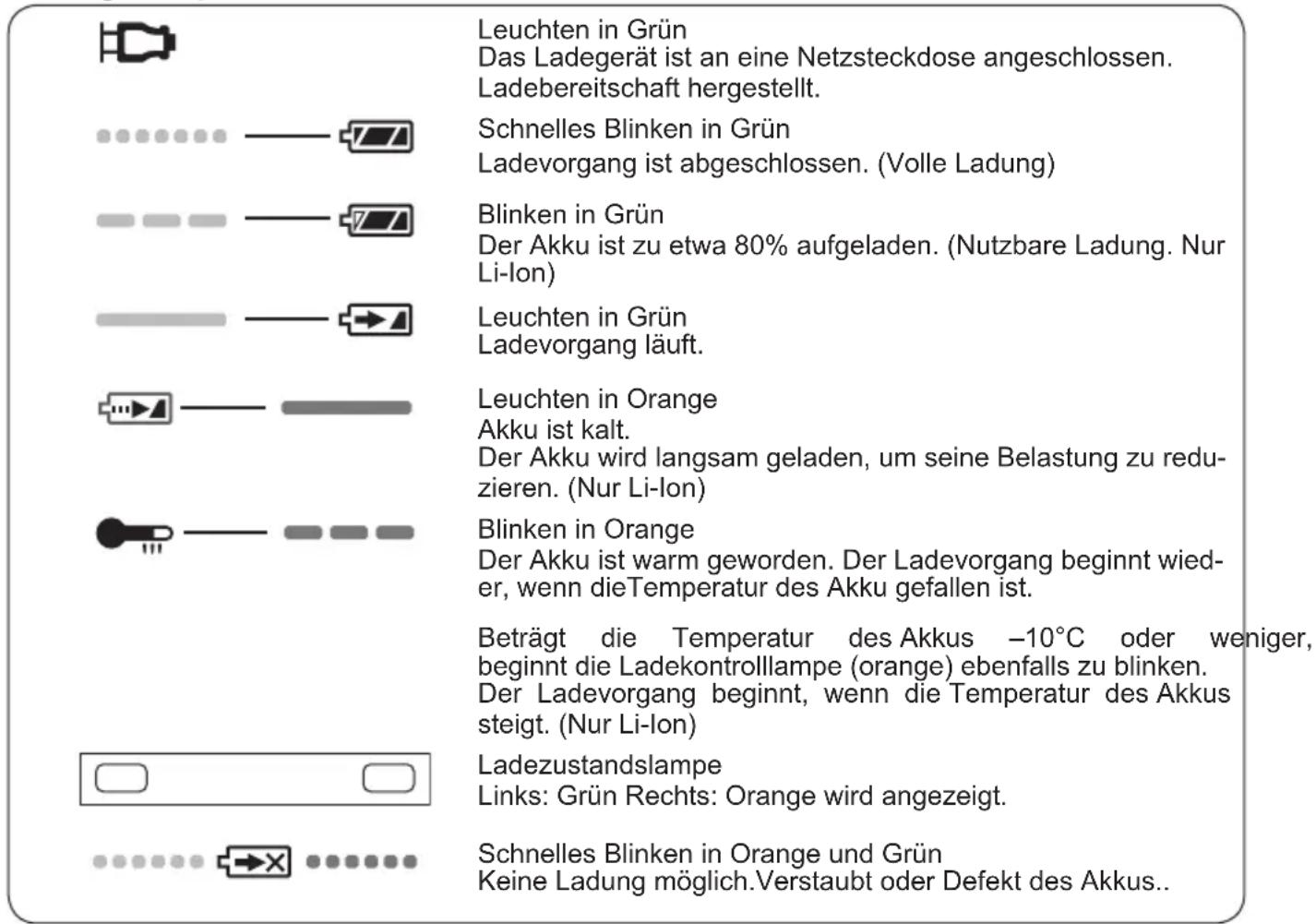 PANASONIC EY4542 - Anzeigelampen - 1