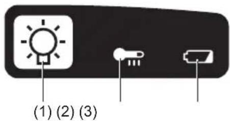 PANASONIC EY4542 - Panel de contrôle - 1