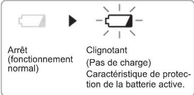 PANASONIC EY4542 - Témoin d'advertisement de batterie basse - 1