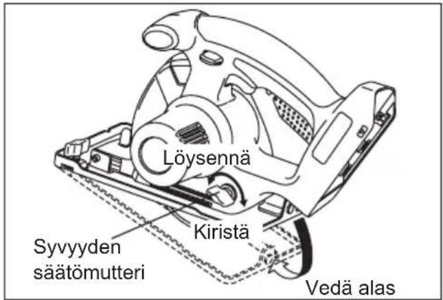PANASONIC EY4542 - Sahaussyvyyden saatö - 1