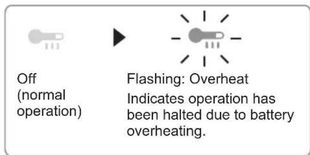PANASONIC EY4542 - Overheat warning lamp - 1
