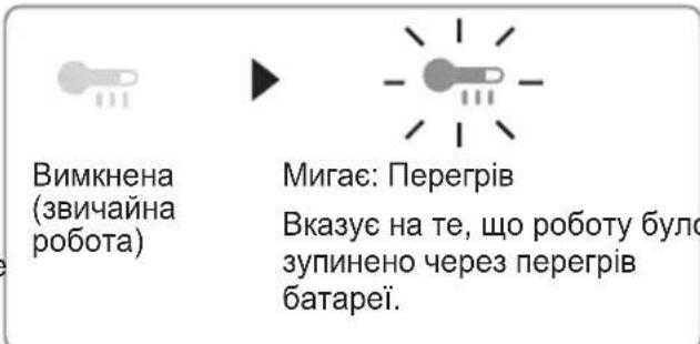 PANASONIC EY4542 - (2)Понерджуваьналамночка neperpiby - 1
