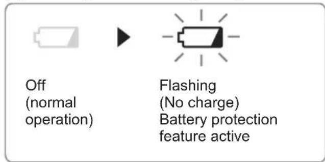 PANASONIC EY4542 - Battery low warning lamp - 1