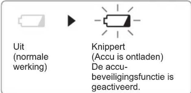 PANASONIC EY4542 - Opgelet: KIJK NIET RECHTSTREEKS IN DE LICHSTRAAL. - 2