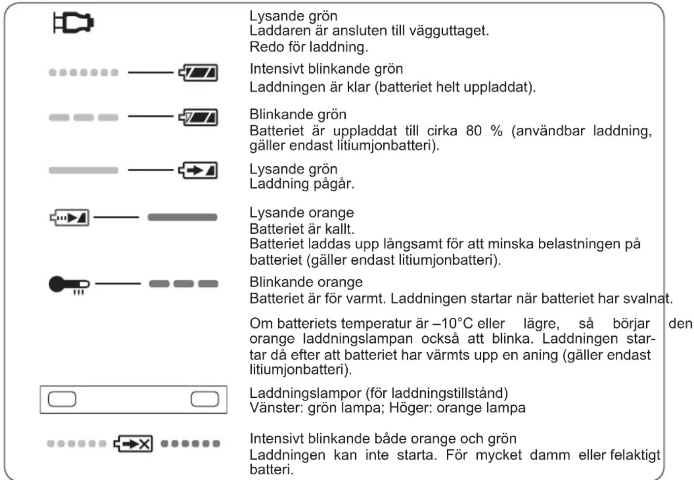 PANASONIC EY4542 - Lampindikationer - 1
