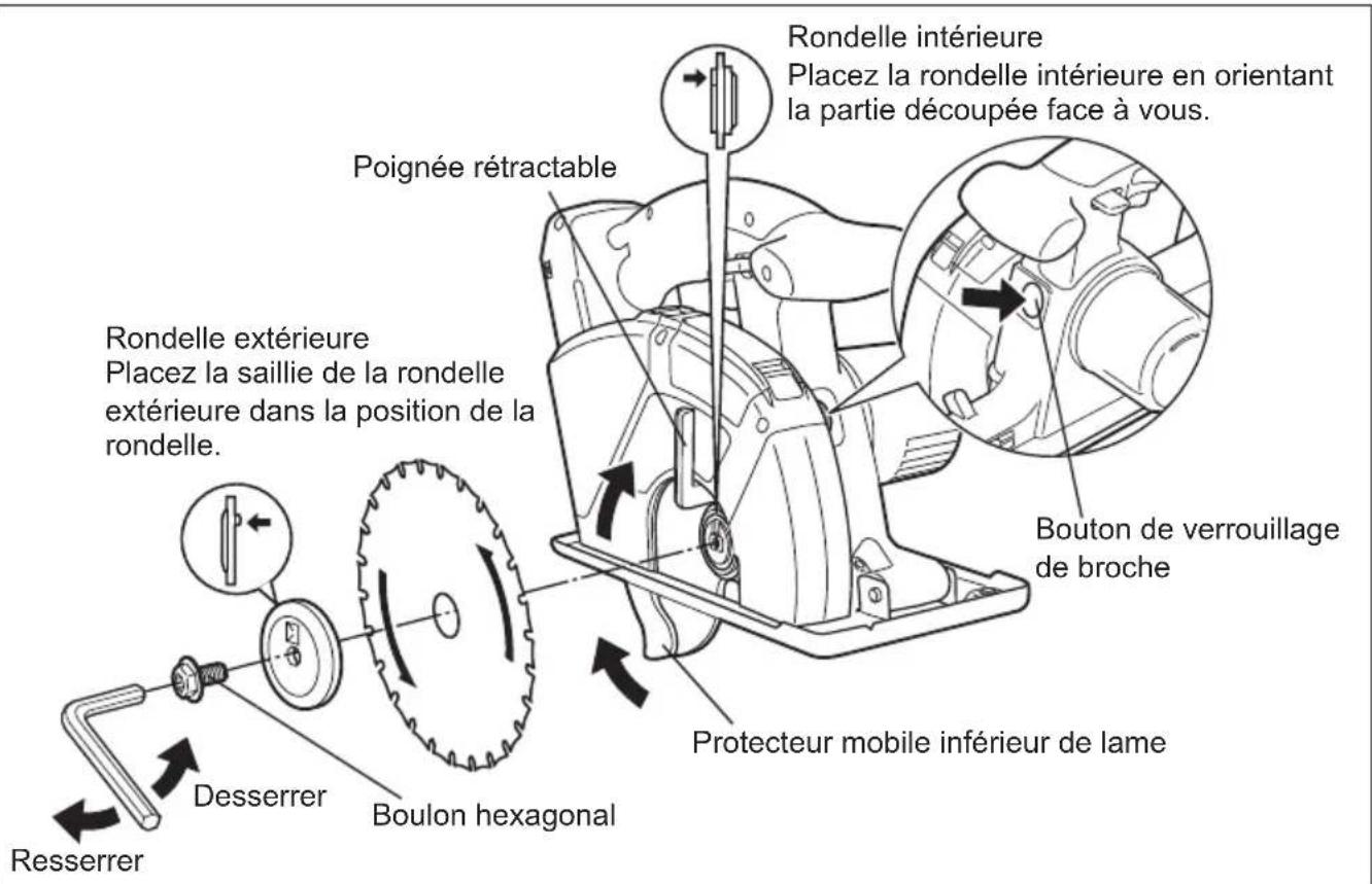 PANASONIC EY4542 - MISE EN GARDE: - 1
