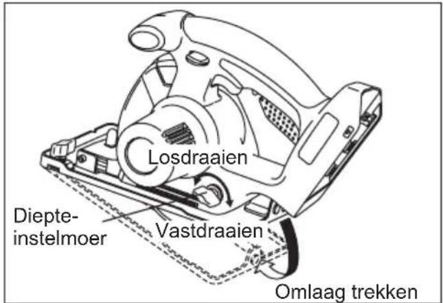 PANASONIC EY4542 - Instellen van de zaagdiepte - 1