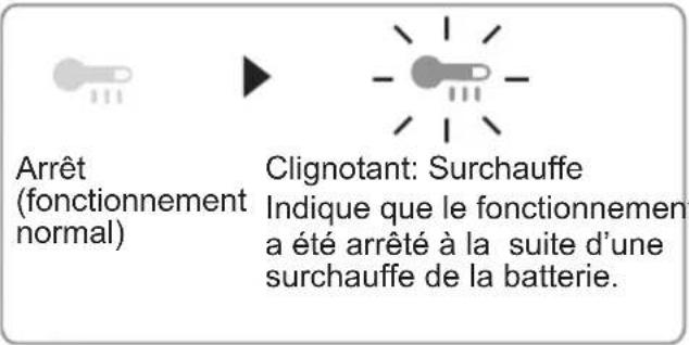 PANASONIC EY4542 - Témoin d'advertisement de surchauffe - 1