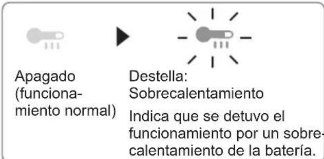 PANASONIC EY4542 - Luz de advertencia de sobrecalmente miento - 1