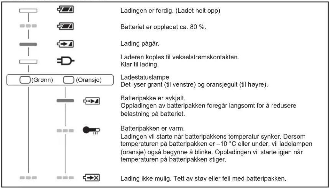 PANASONIC EY37C2 - LAMPEINDIKATORER - 1